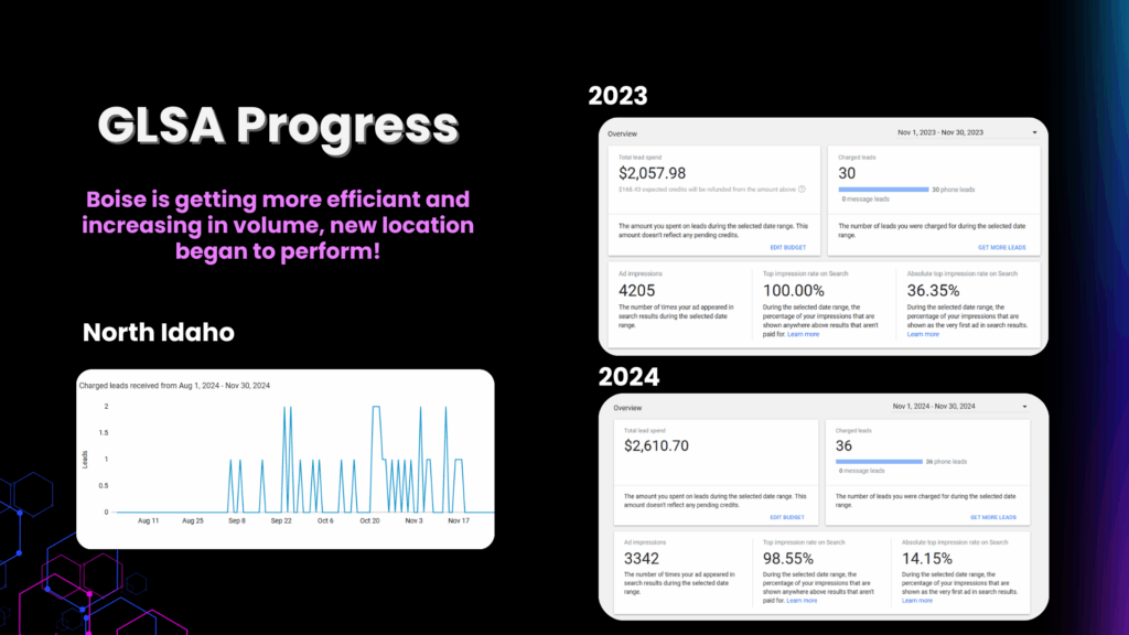 Ravenized google local Case Study results point roofing