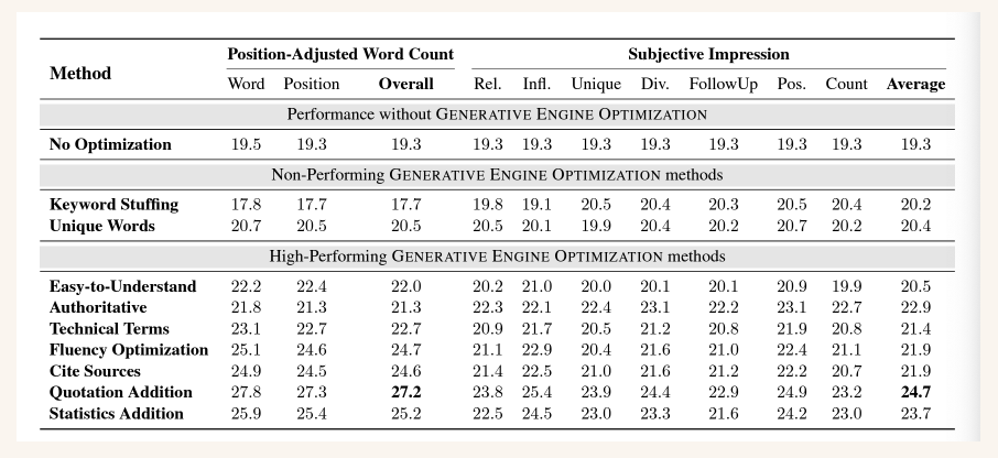SEO elements that impact AI