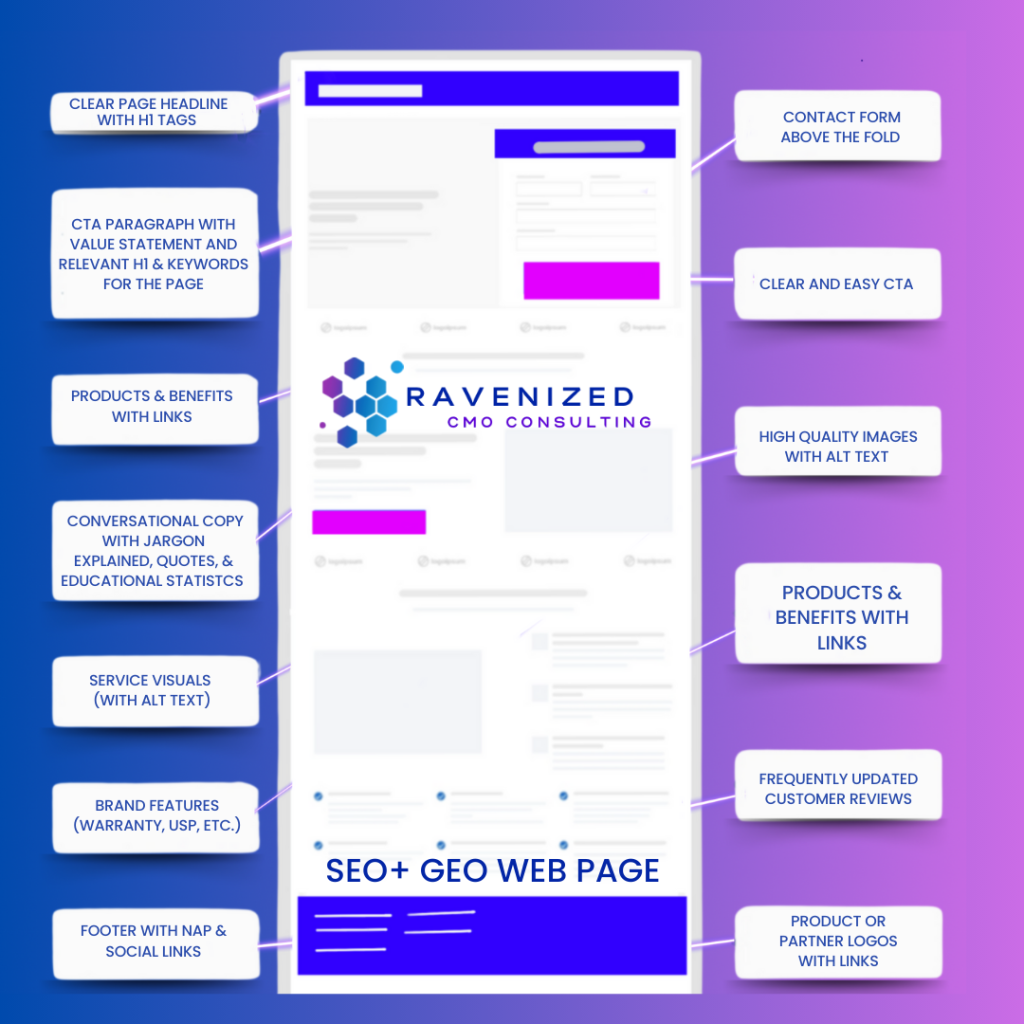 a web page that is search-friendly and generated search-friendly looks something like this