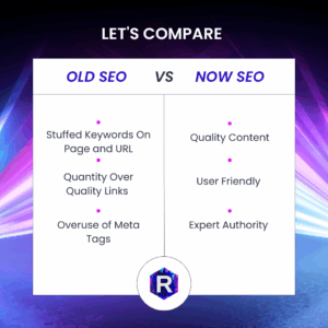 This infographic titled "Let's Compare" visually contrasts the outdated and modern approaches to SEO. On the left, under "Old SEO," it lists practices like keyword stuffing in URLs and pages, prioritizing the number of backlinks over their quality, and excessive use of meta tags. On the right, under "Now SEO," it emphasizes current best practices: creating high-quality content, focusing on user experience, and establishing expert authority. The design uses bold purple and white tones with a sleek, futuristic background, and includes a stylized "R" logo at the bottom center.