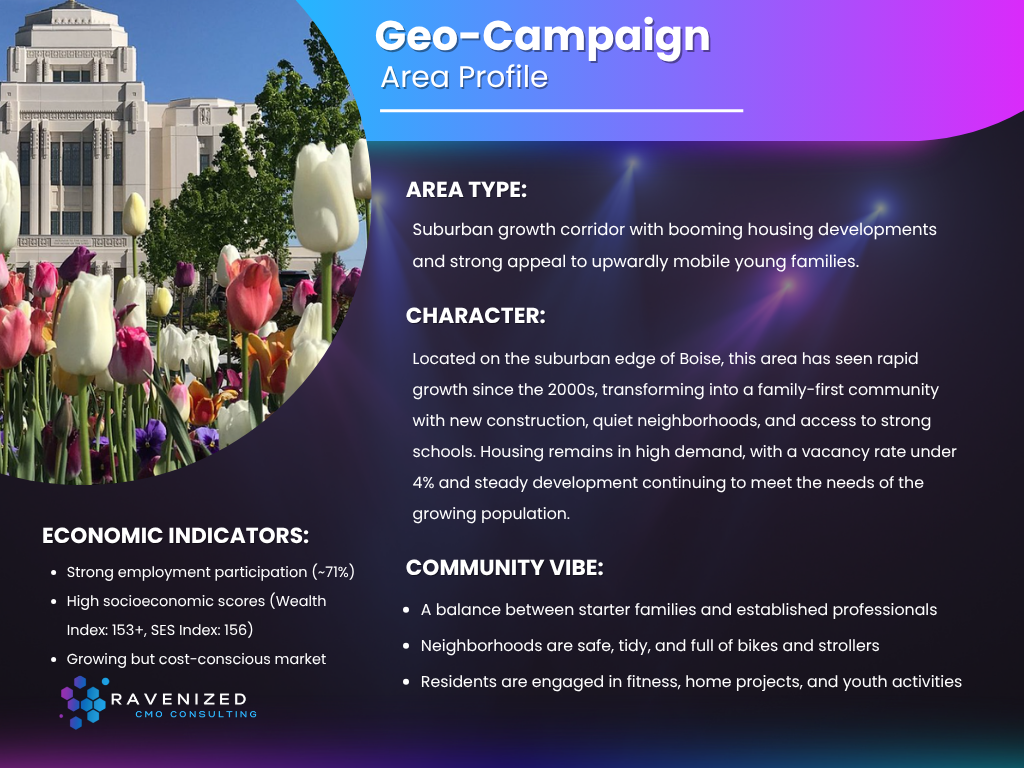 geo campaign persona