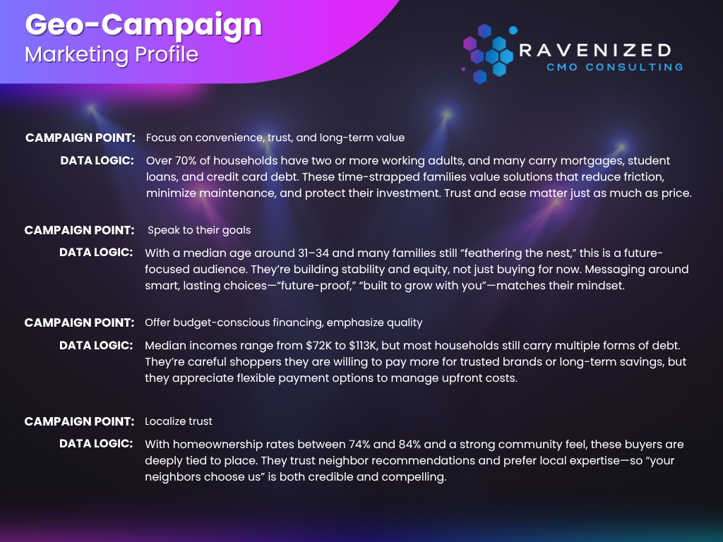 geo campaign persona