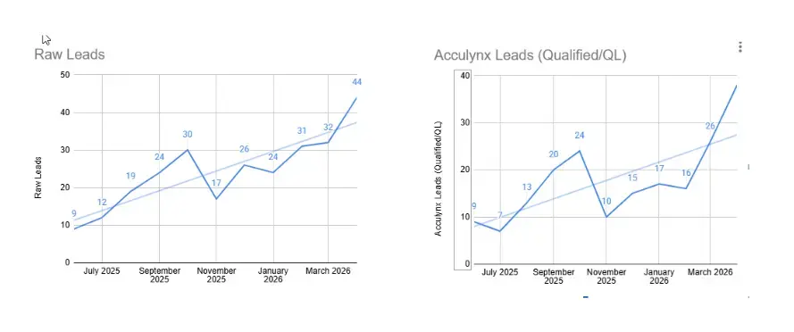 Lead growth for new brand (1)