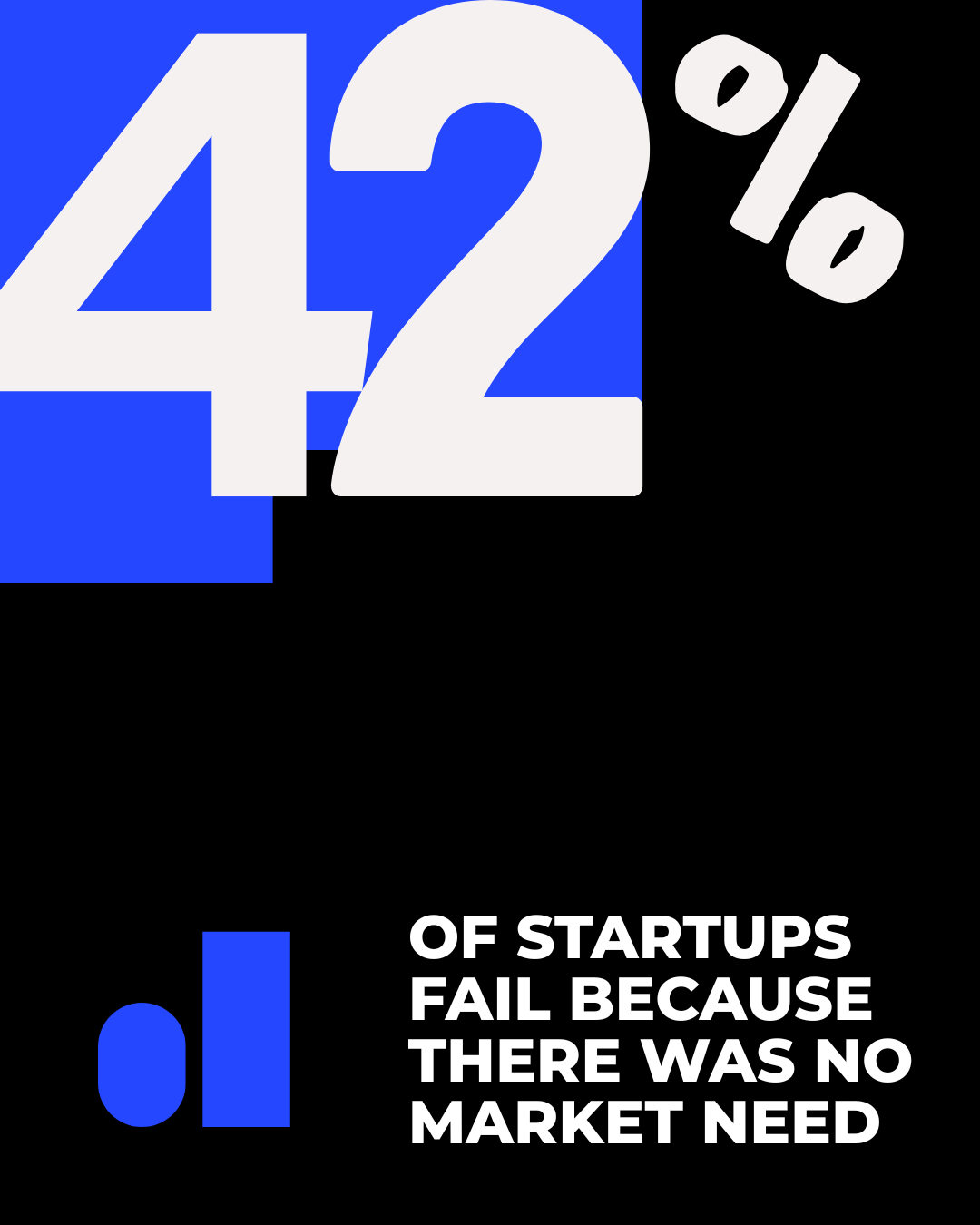 Market statistics for startups