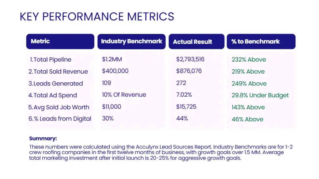 ravenized case study for small business growth